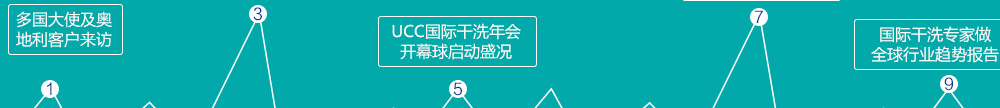 UCC国际洗衣加盟—-国际交流