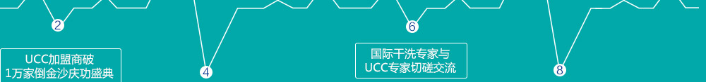 UCC国际洗衣加盟—-国际交流