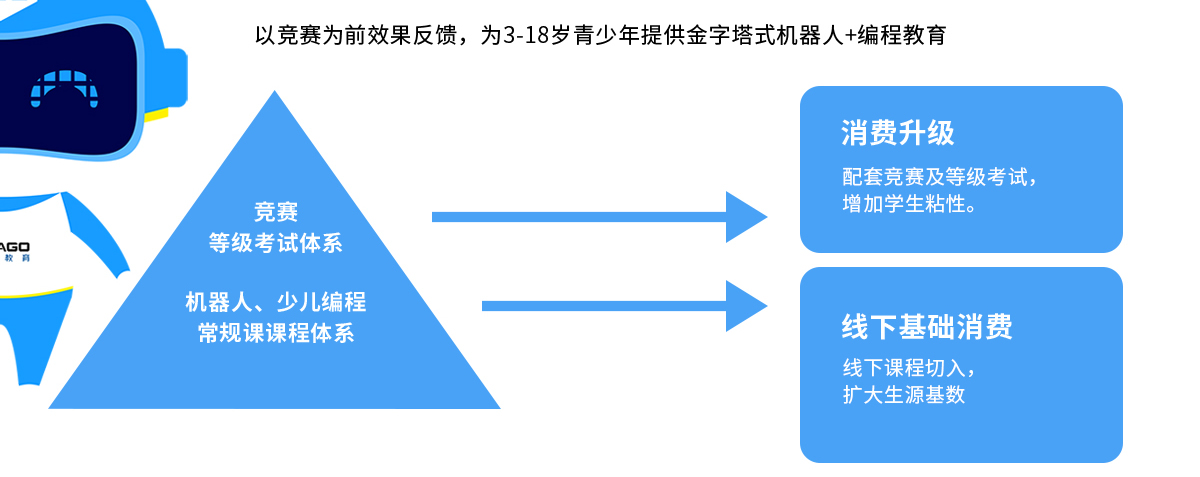 码高教育