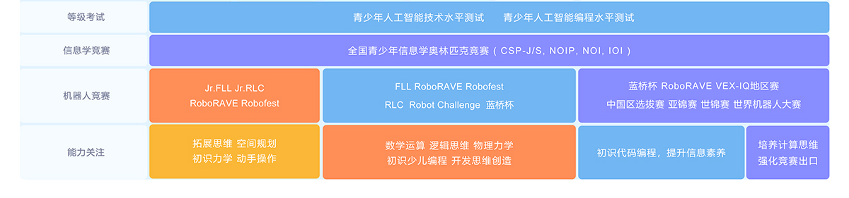 码高教育