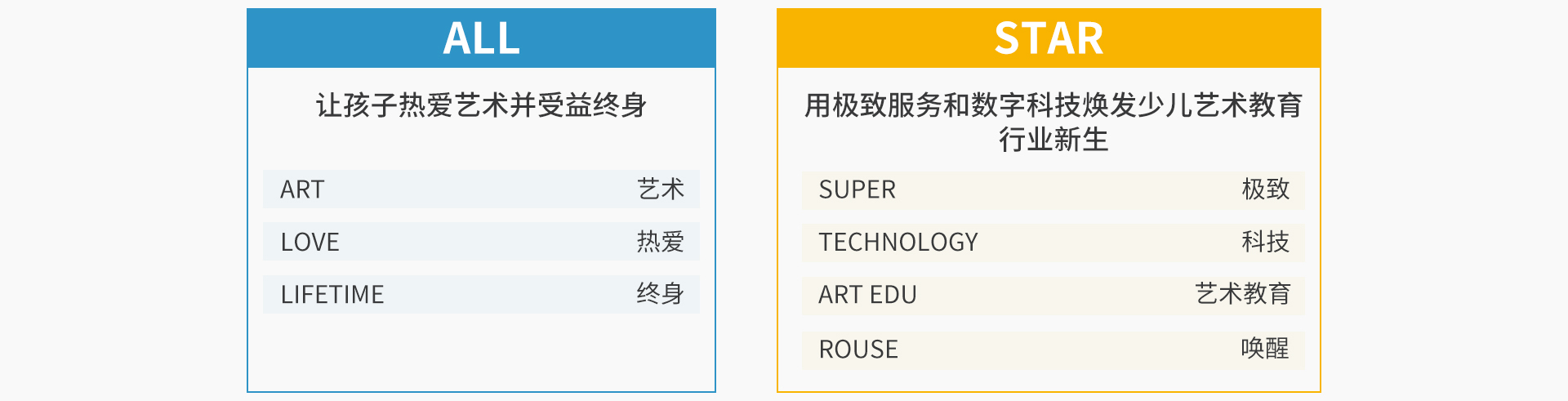 睿星艺佰