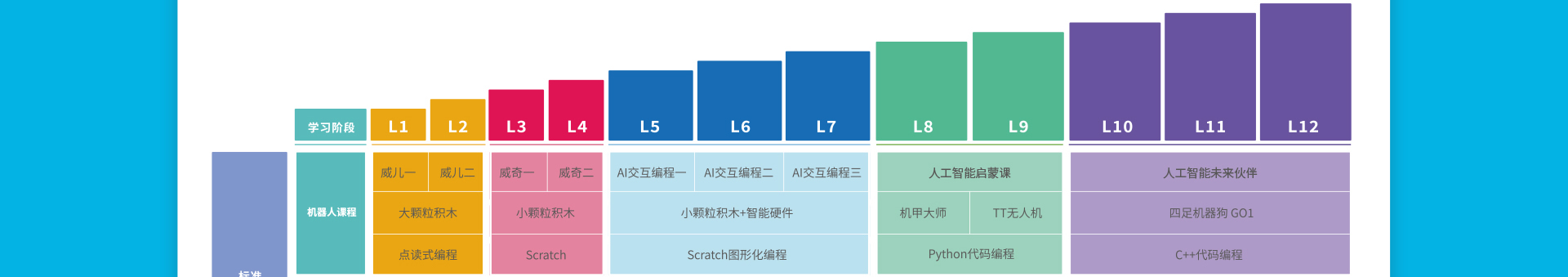 VIPCODE盛通教育